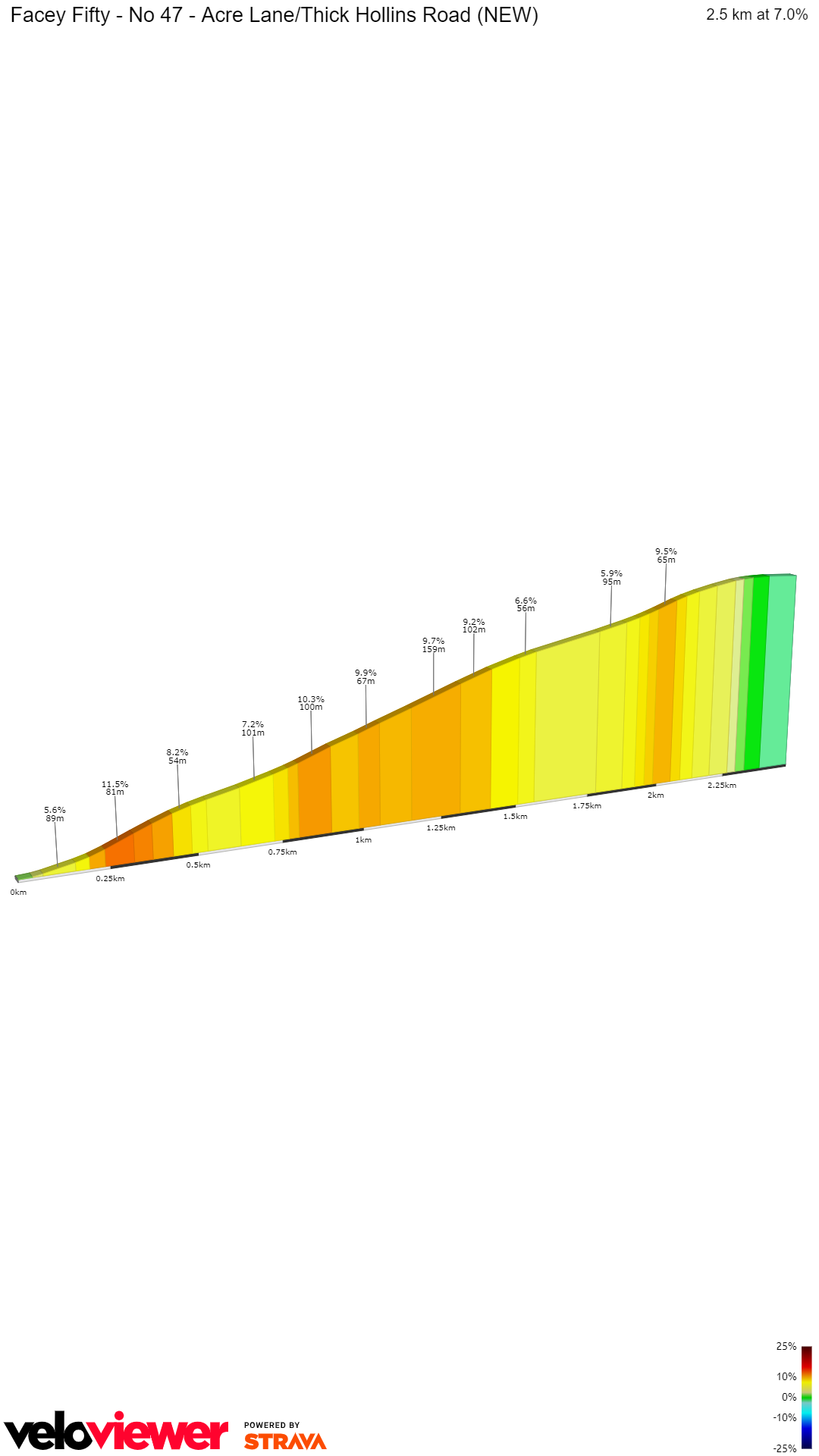 2D Elevation profile image for Facey Fifty - No 47 - Acre Lane/Thick Hollins Road (NEW)