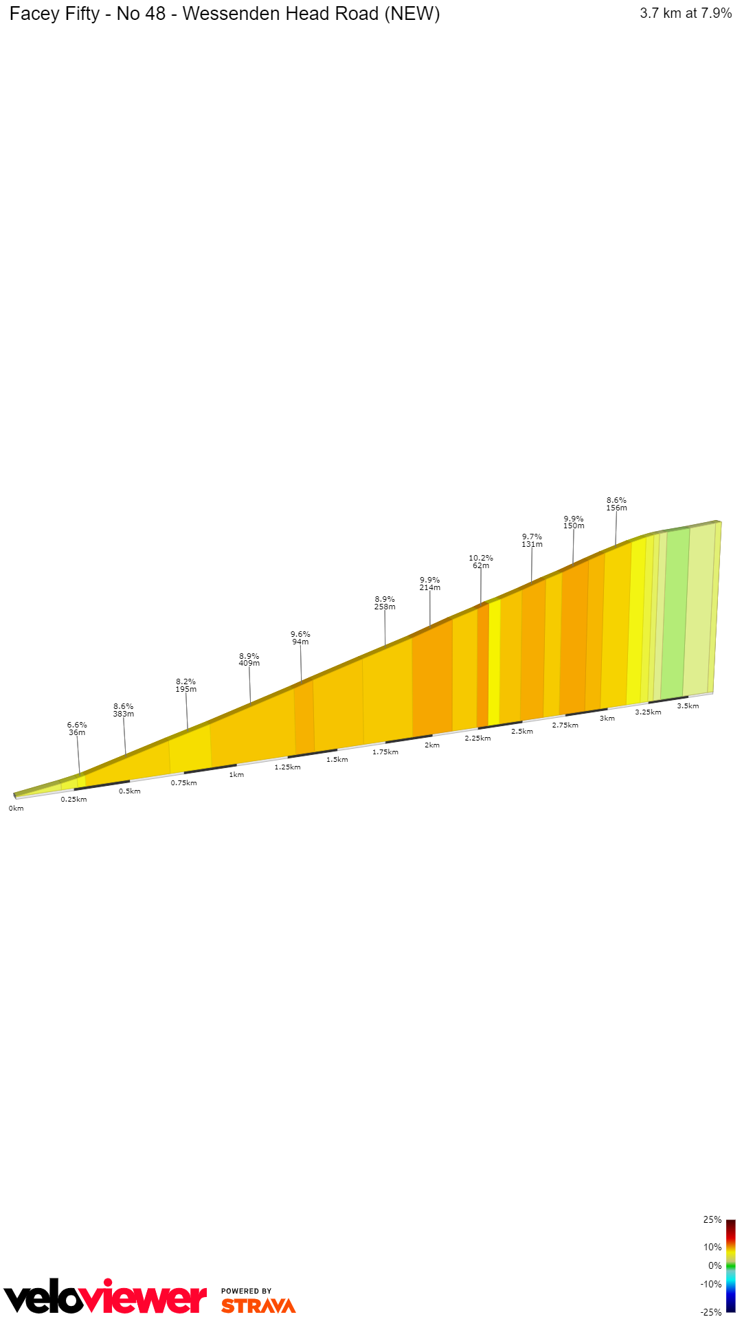 2D Elevation profile image for Facey Fifty - No 48 - Wessenden Head Road (NEW)