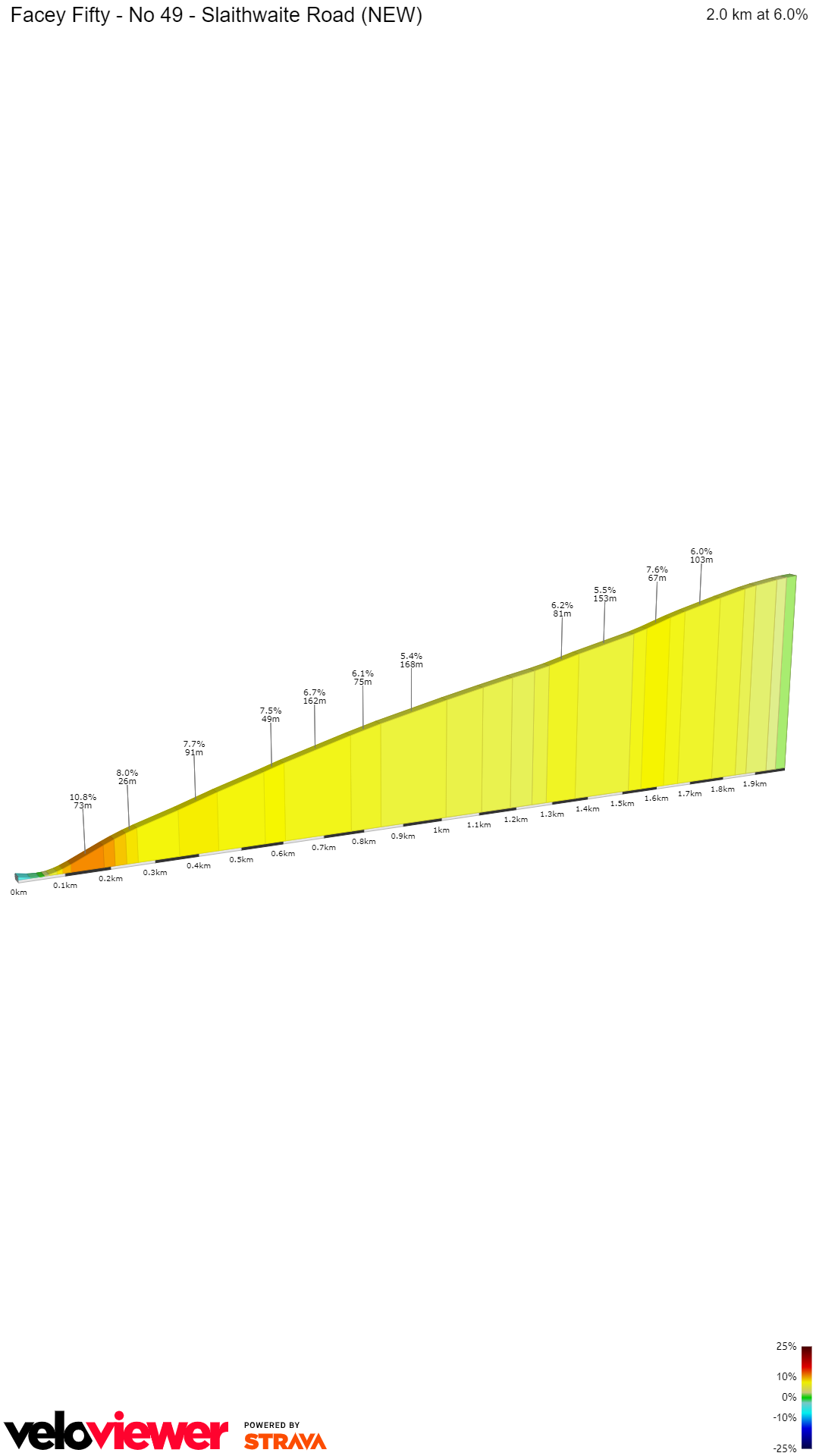2D Elevation profile image for Facey Fifty - No 49 - Slaithwaite Road (NEW)