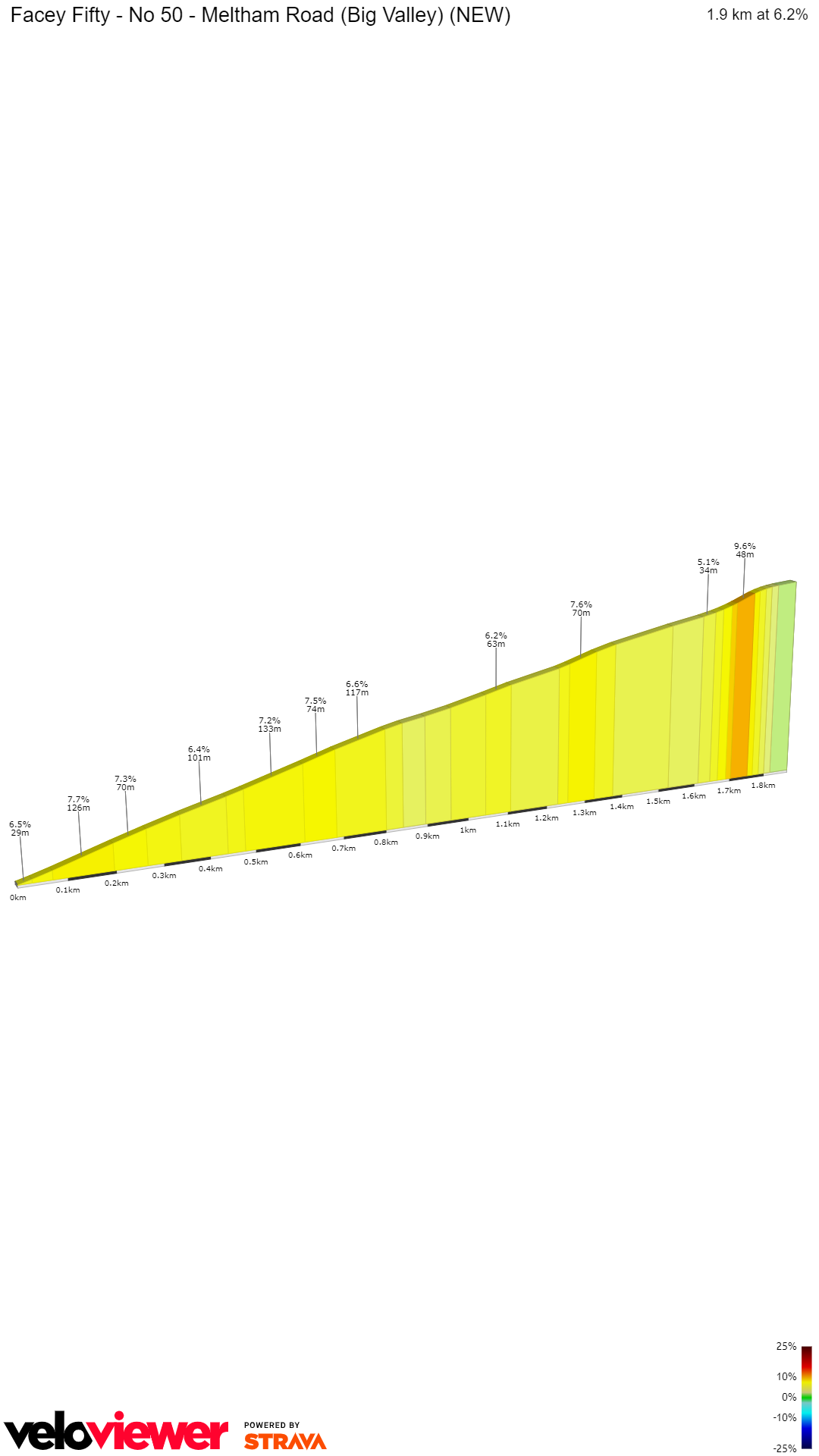 2D Elevation profile image for Facey Fifty - No 50 - Meltham Road (Big Valley) (NEW)