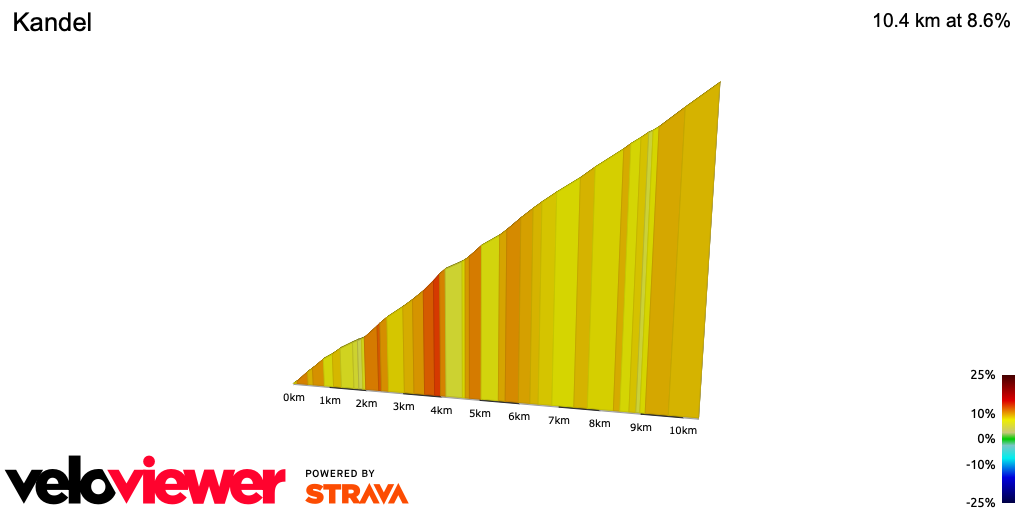 2D Elevation profile image for Kandel