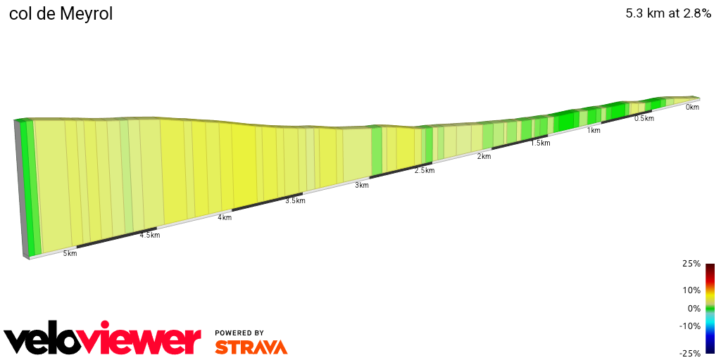 2D Elevation profile image for col de Meyrol