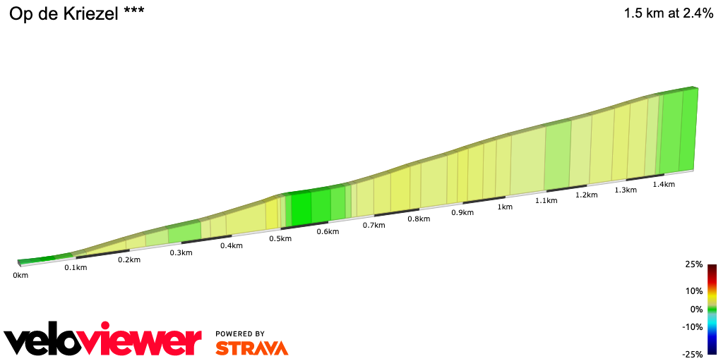 2D Elevation profile image for Op de Kriezel ***