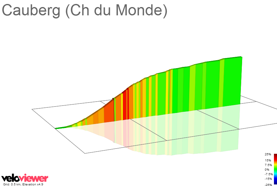 2D Elevation profile image for Cauberg (Ch du Monde)