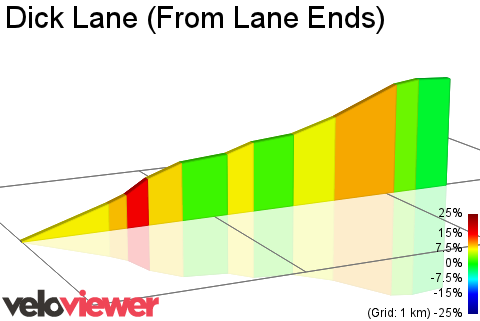 2D Elevation profile image for Dick Lane (From Lane Ends)