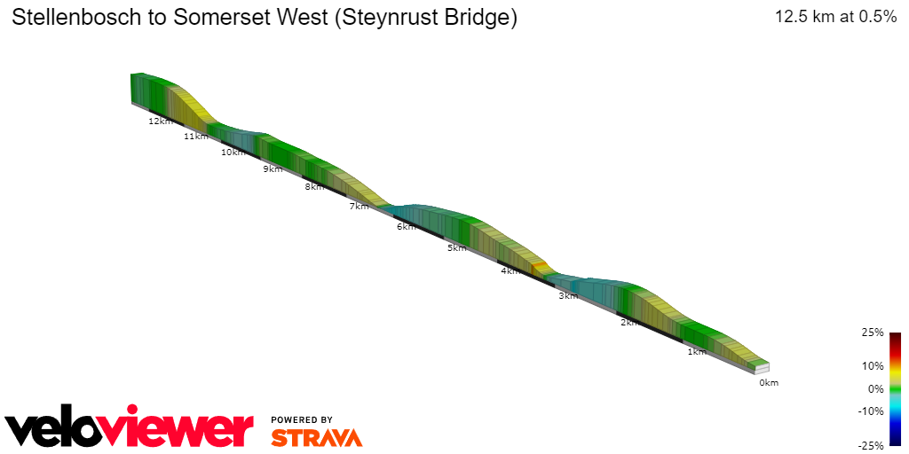 2D Elevation profile image for Stellenbosch to Somerset West (Steynrust Bridge)