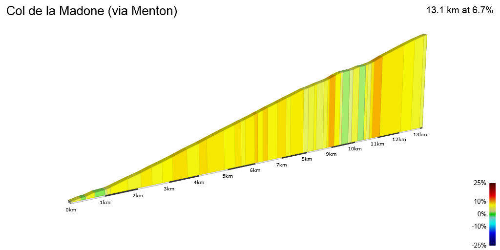 2D Elevation profile image for Col de la Madone (via Menton)