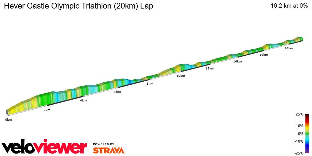 2D Elevation profile image for Hever Castle Olympic Triathlon (20km) Lap