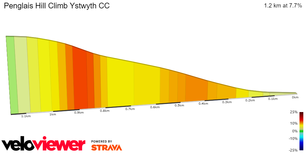 2D Elevation profile image for Penglais Hill Climb Ystwyth CC