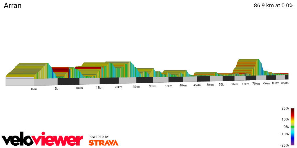 2D Elevation profile image for Arran