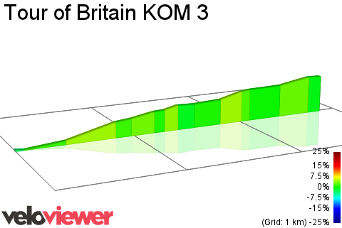 2D Elevation profile image for Tour of Britain KOM 3