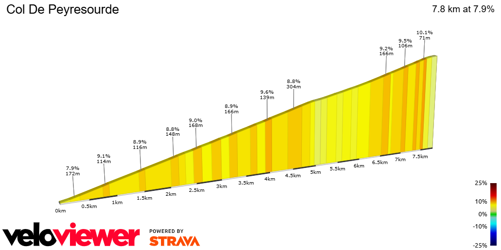 2D Elevation profile image for Col De Peyresourde
