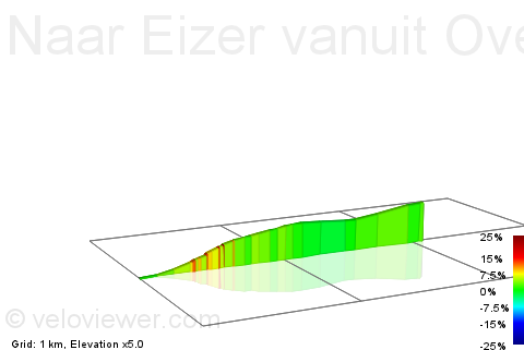 2D Elevation profile image for Naar Eizer vanuit Overijse-centrum via de Taeymansstraat