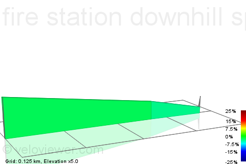 2D Elevation profile image for fire station downhill sprint