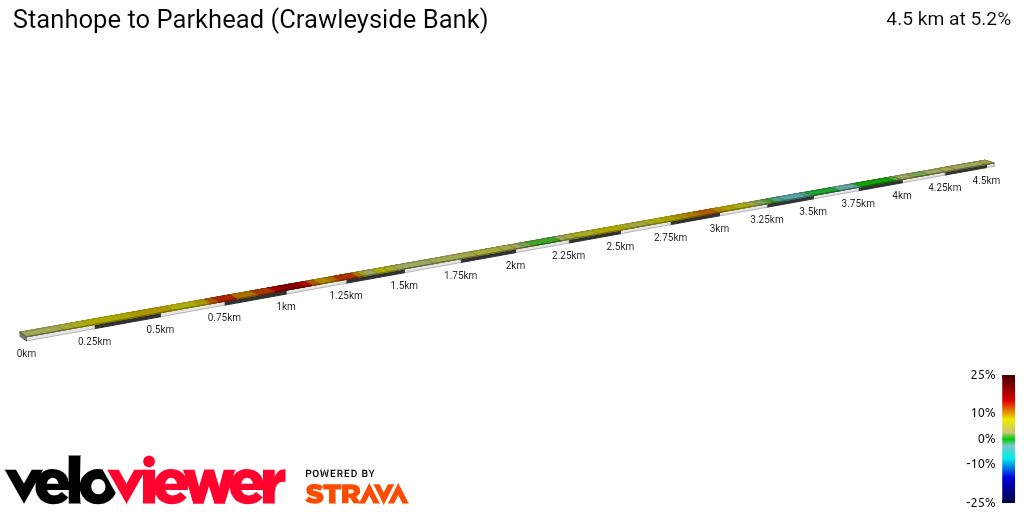 2D Elevation profile image for Stanhope to Parkhead (Crawleyside Bank)