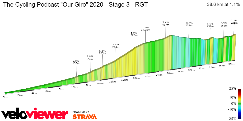 2D Elevation profile image for The Cycling Podcast Our Giro 2020 - Stage 3 - RGT