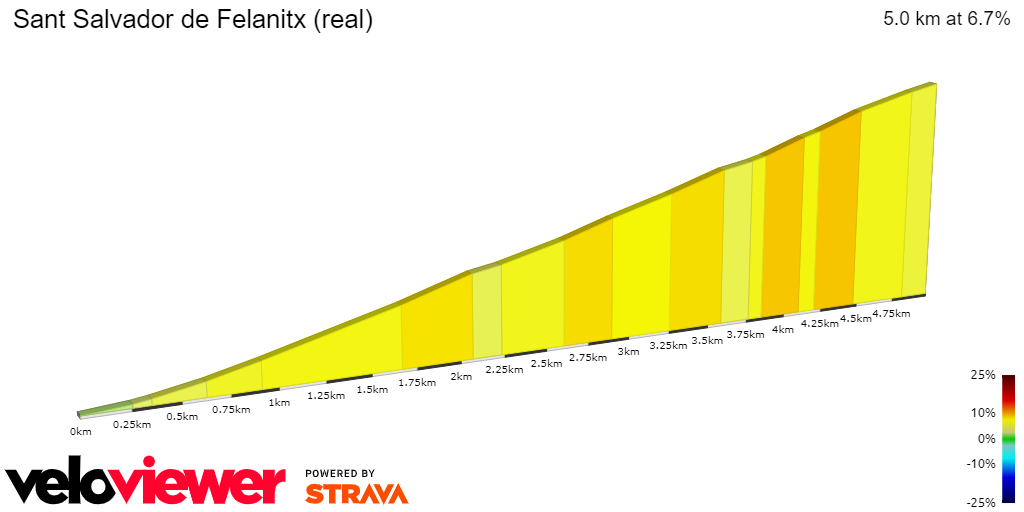 2D Elevation profile image for Sant Salvador de Felanitx (real)