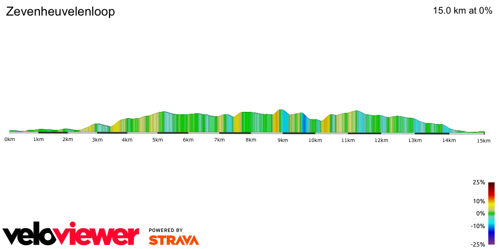 2D Elevation profile image for Zevenheuvelenloop