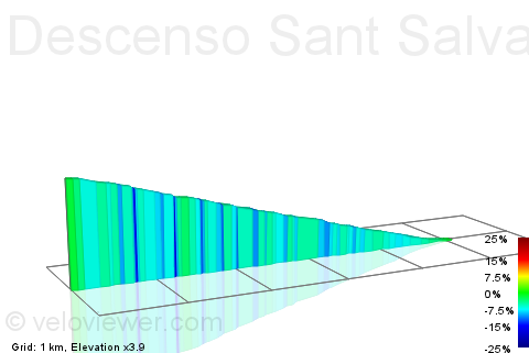 2D Elevation profile image for Descenso Sant Salvador de Felanitx (real)