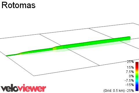 2D Elevation profile image for Rotomas