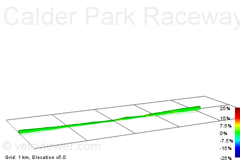 2D Elevation profile image for Calder Park Raceway & Thunderdome Circuit