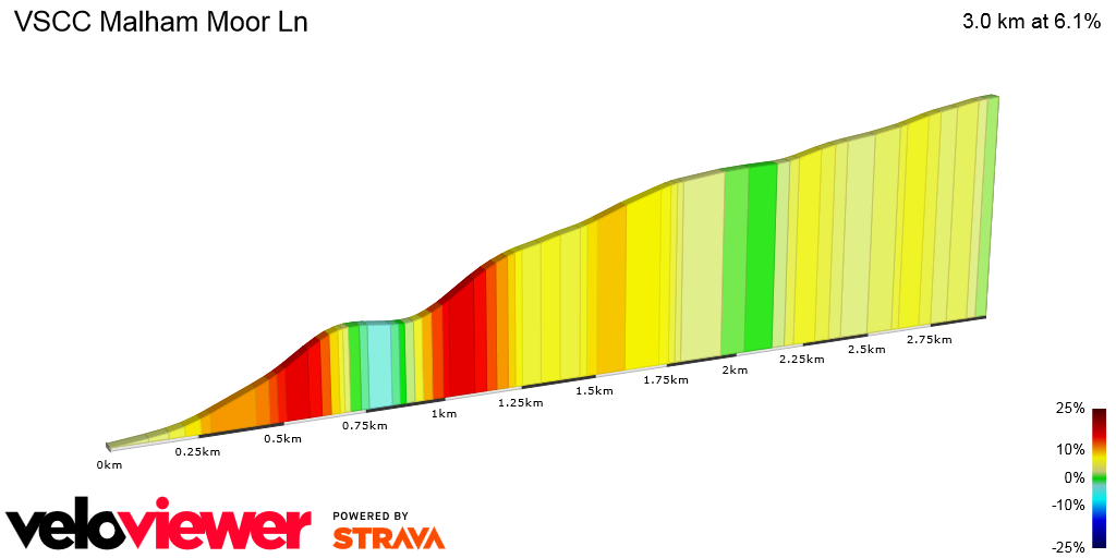 2D Elevation profile image for VSCC Malham Moor Ln