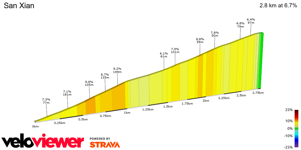 2D Elevation profile image for San Xian