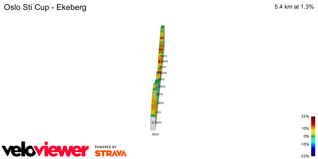 2D Elevation profile image for Oslo Sti Cup - Ekeberg