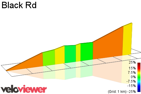 2D Elevation profile image for Black Rd