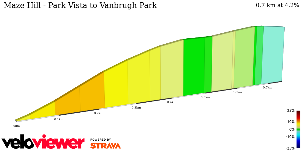 2D Elevation profile image for Maze Hill - Park Vista to Vanbrugh Park