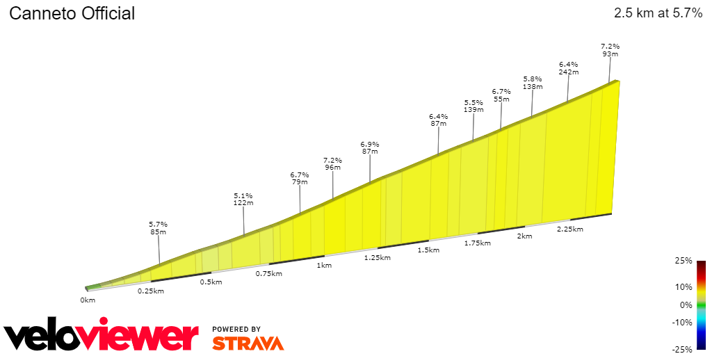 2D Elevation profile image for Canneto Official