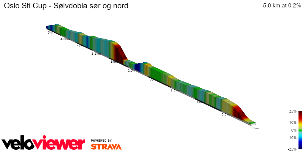 2D Elevation profile image for Oslo Sti Cup - Sølvdobla sør og nord