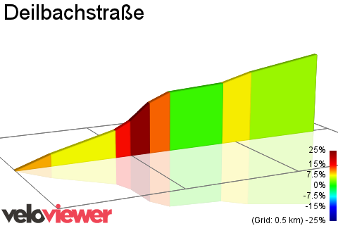 2D Elevation profile image for Deilbachstraße