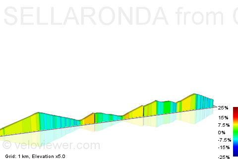 2D Elevation profile image for SELLARONDA from Canazei (roundabout) counterclockwise