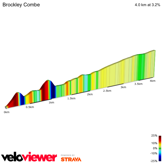 2D Elevation profile image for Brockley Combe