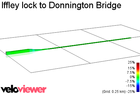 2D Elevation profile image for Iffley lock to Donnington Bridge