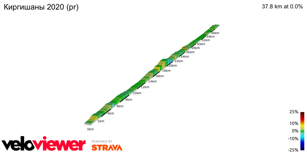 2D Elevation profile image for Киргишаны 2020 (pr)