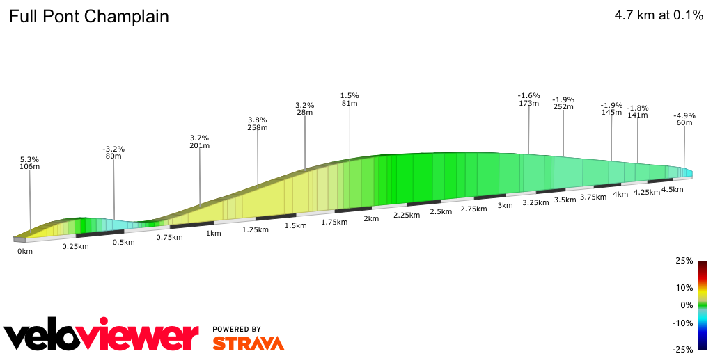 2D Elevation profile image for Full Pont Champlain