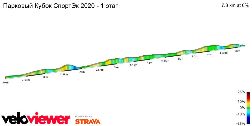 2D Elevation profile image for Парковый Кубок СпортЭк 2020 - 1 этап