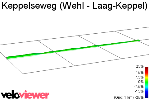 2D Elevation profile image for Keppelseweg (Wehl - Laag-Keppel)