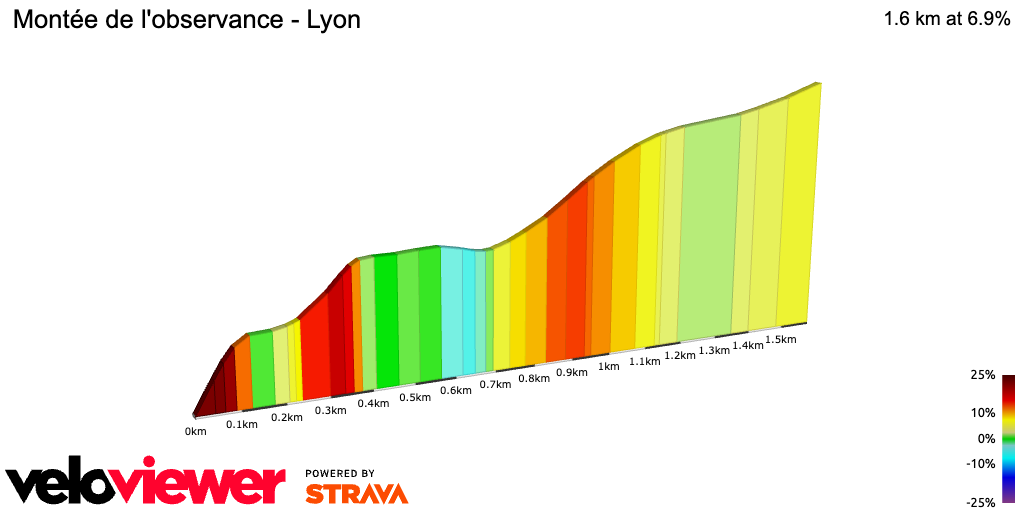 2D Elevation profile image for Montée de l'observance - Lyon