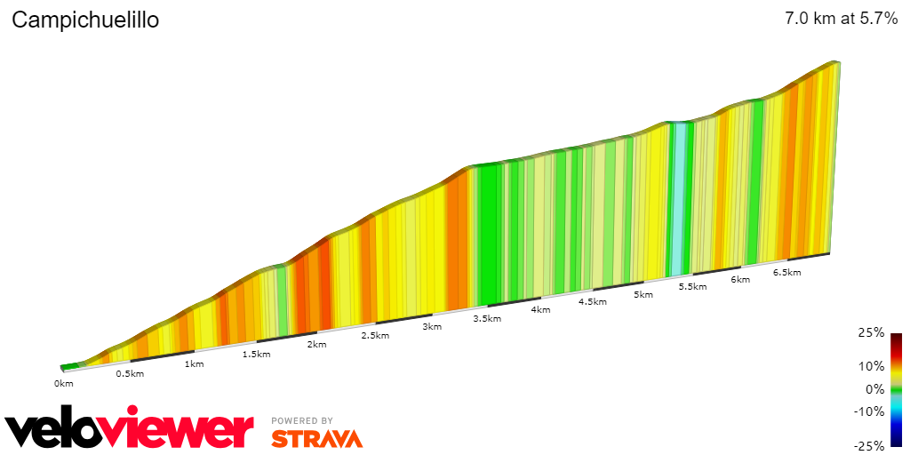 2D Elevation profile image for Campichuelillo