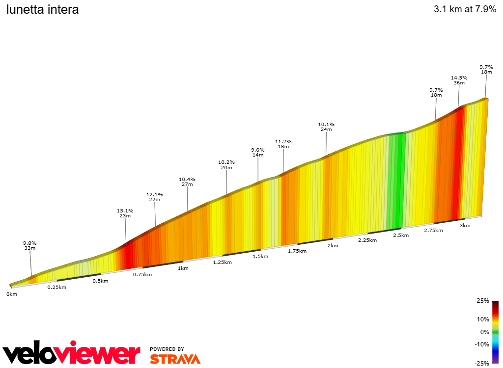 2D Elevation profile image for lunetta intera