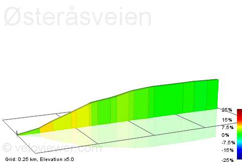 2D Elevation profile image for Østeråsveien