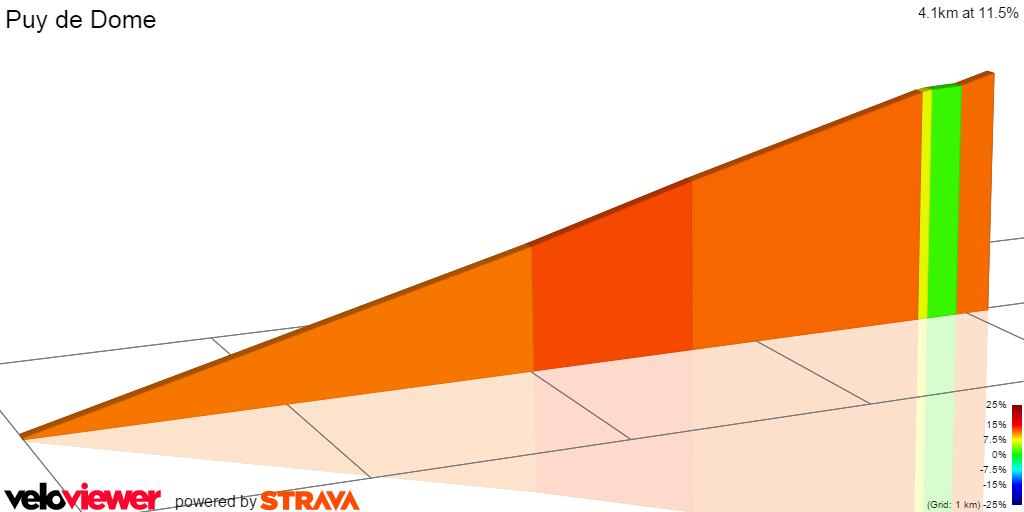 2D Elevation profile image for Puy de Dome