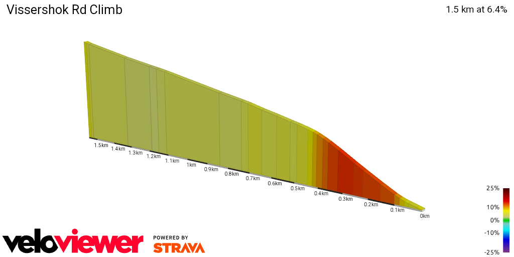 2D Elevation profile image for Vissershok Rd Climb