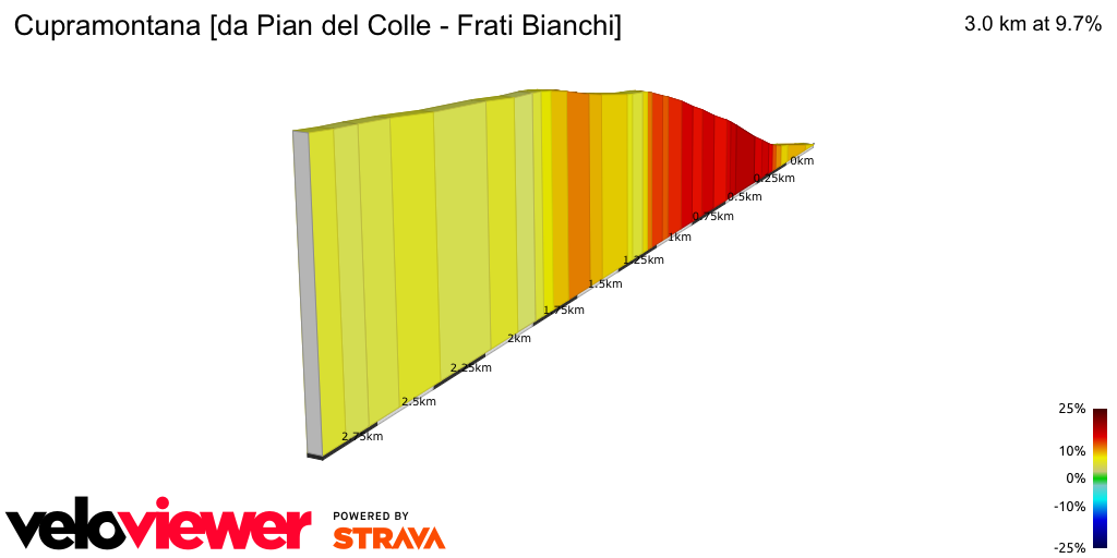 2D Elevation profile image for Cupramontana [da Pian del Colle - Frati Bianchi]