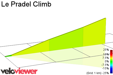 2D Elevation profile image for Le Pradel Climb
