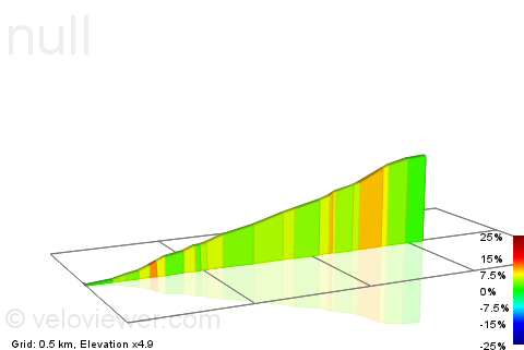 2D Elevation profile image for Exwick Ln Climb