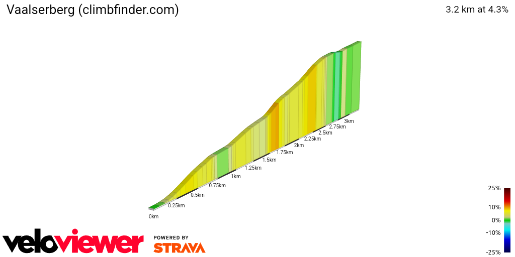 2D Elevation profile image for Vaalserberg (climbfinder.com)